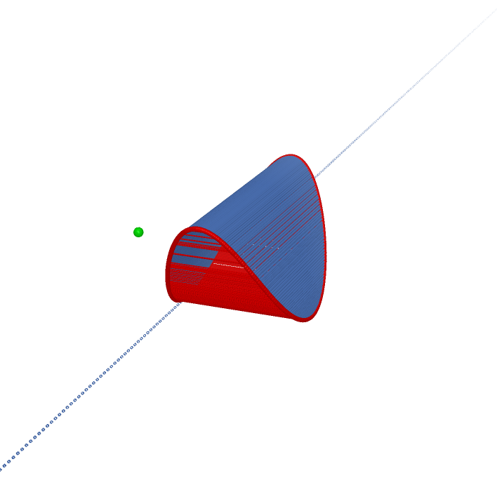 ./4.Intersection%20of%202(x%5E2)-2(a%5E2)z%3Da%5E2%20%2C%202(y%5E2)%2B2(b%5E2)z%3Db%5E2%20and%20its%20Tangent%20Line_html.png
