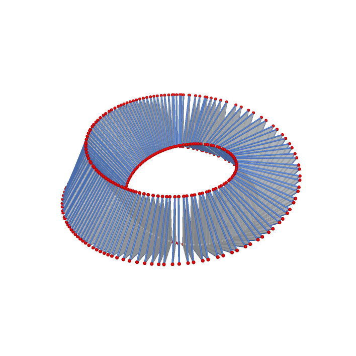 ./Triangle%20Torus_html.png